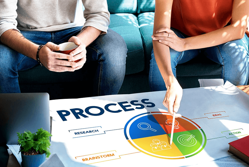 Our streamlined process chart